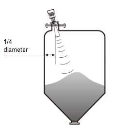 level meter