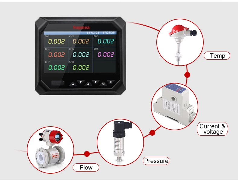 SUP-R6000F paperless recorder