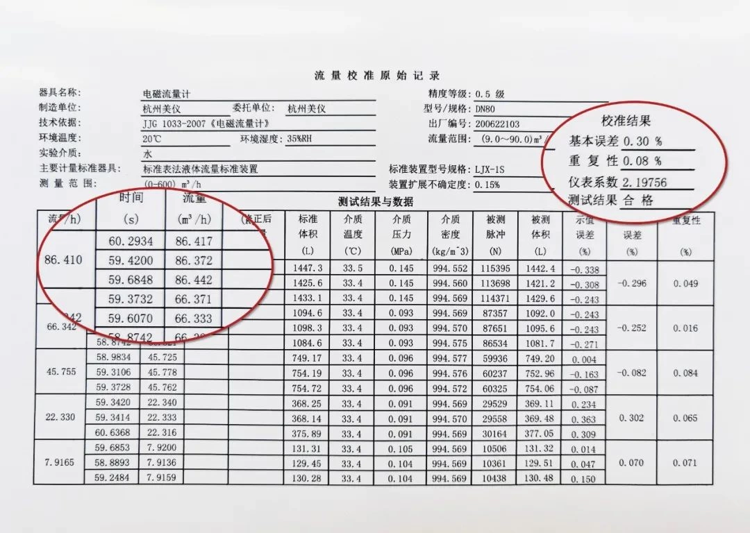 magnetic flowmeter test report