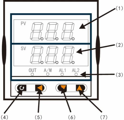 digital controller