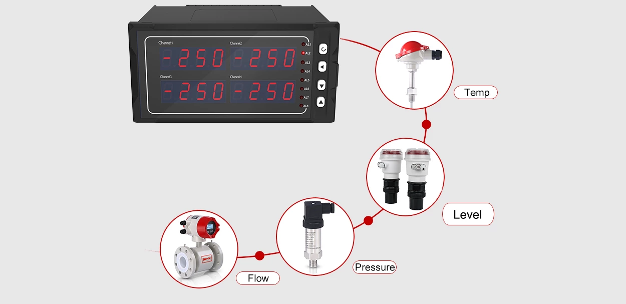 multi loop temperature monitor