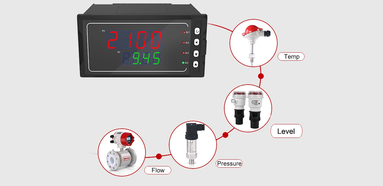 Single-loop digital controller