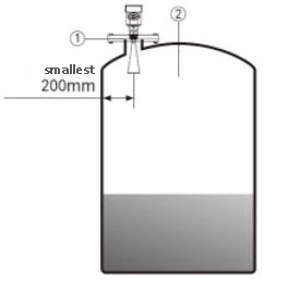 tank radar level meter