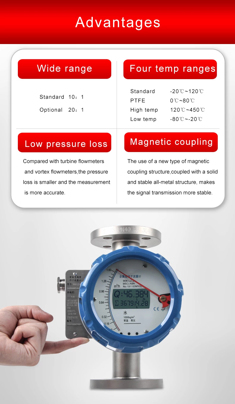 rotameter transmitter supplier