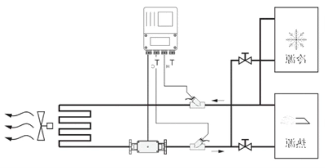 btu meter Principle