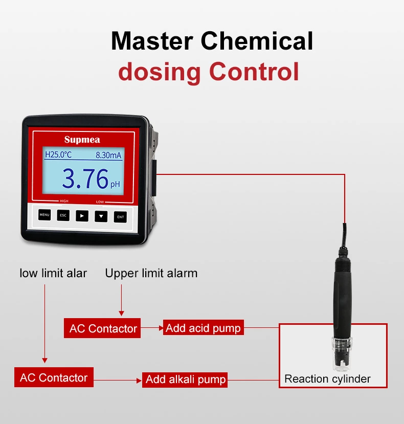 ph meter with dosing pump