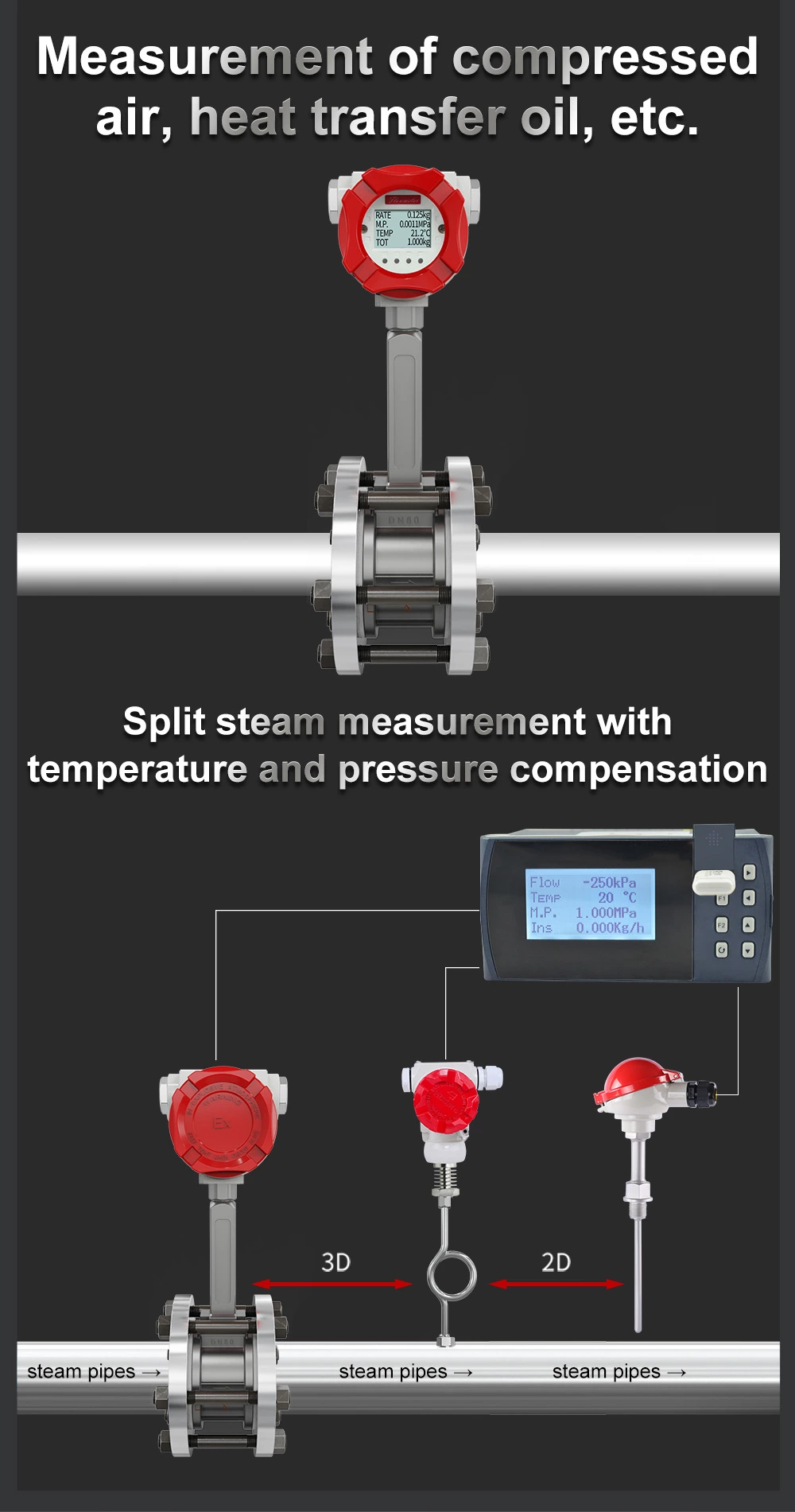 Supmea vortex air flow meter